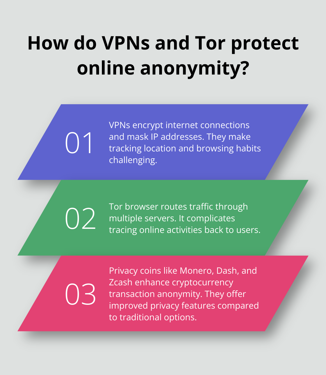 Infographic: How do VPNs and Tor protect online anonymity? - benefits of anonymity