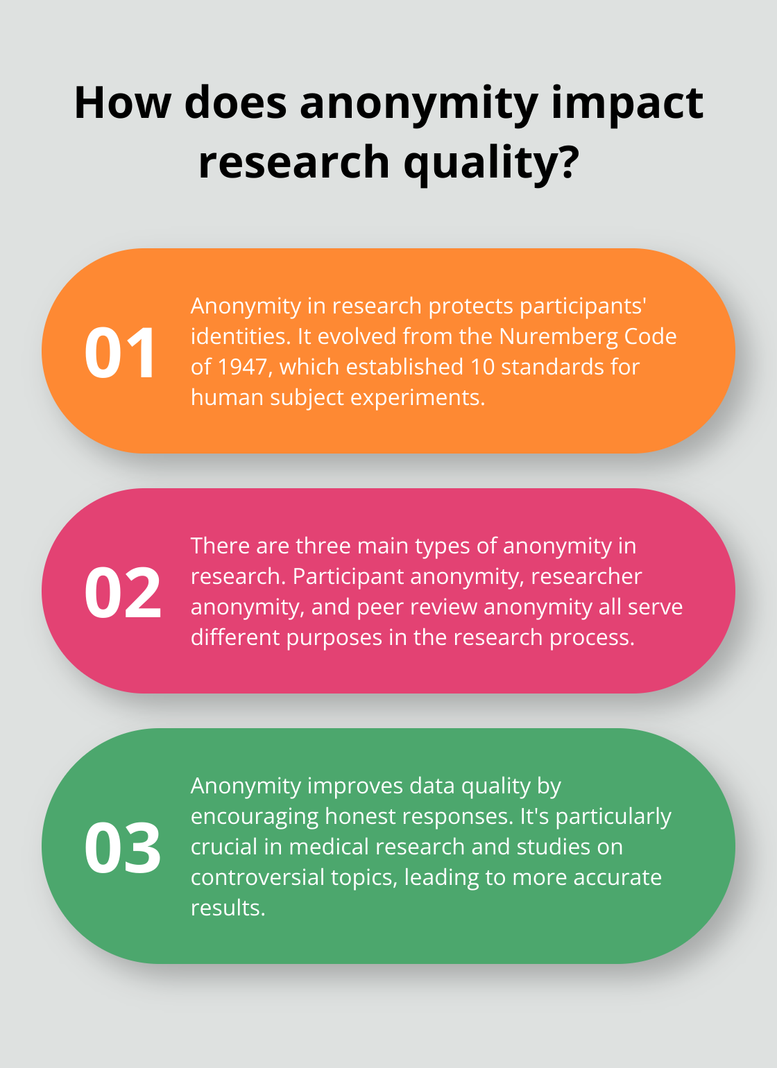 Infographic: How does anonymity impact research quality? - benefits of anonymity in research