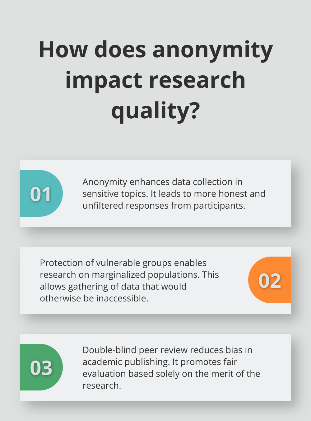 Infographic: How does anonymity impact research quality?