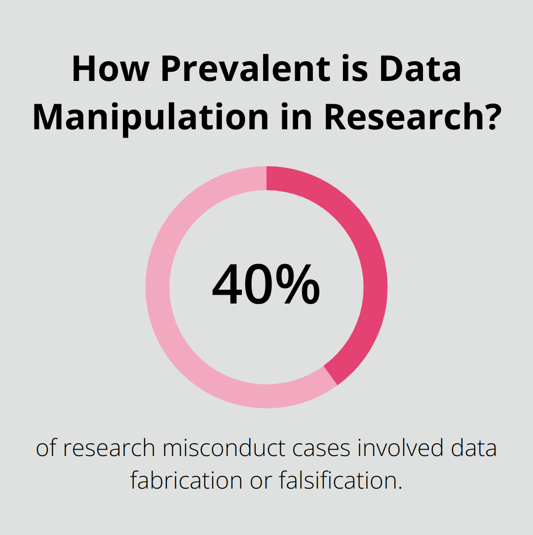 Infographic: How Prevalent is Data Manipulation in Research? - benefits of anonymity in research