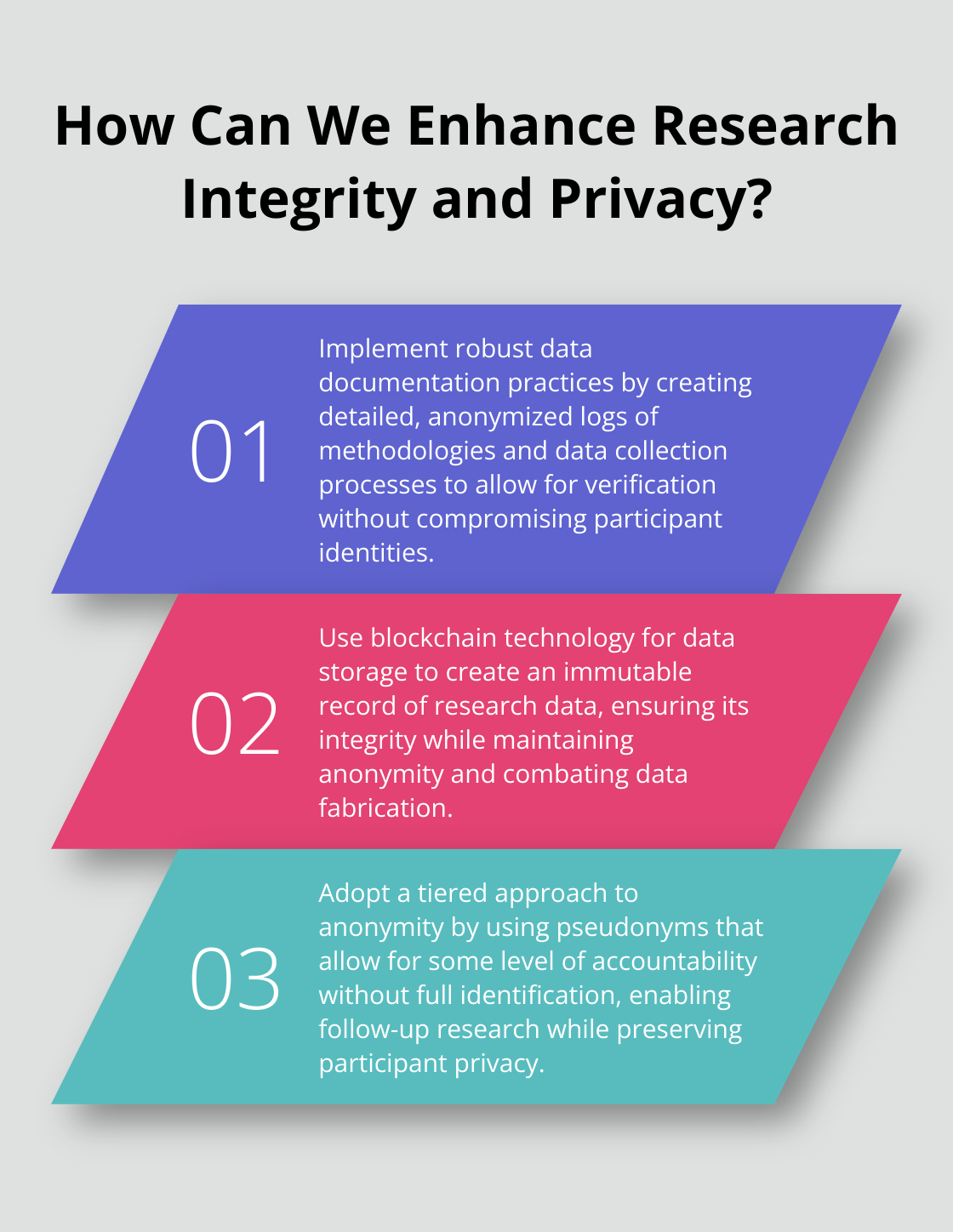 Infographic: How Can We Enhance Research Integrity and Privacy?