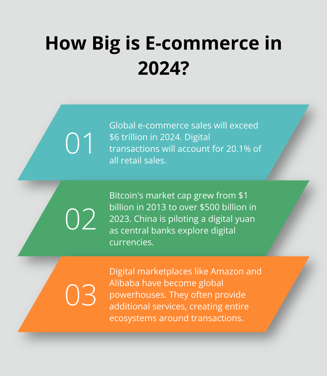 Infographic: How Big is E-commerce in 2024?