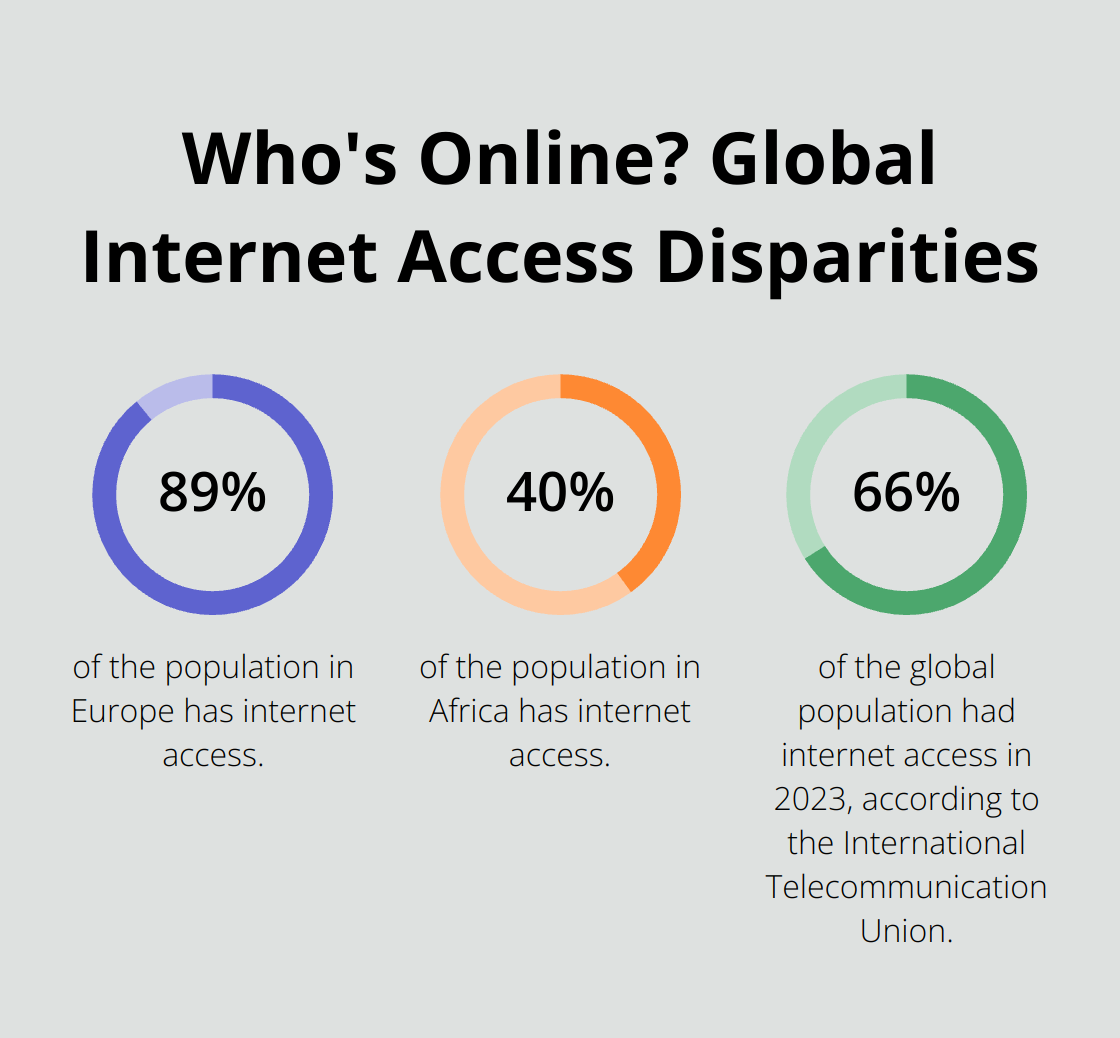 Infographic: Who's Online? Global Internet Access Disparities - digital economies