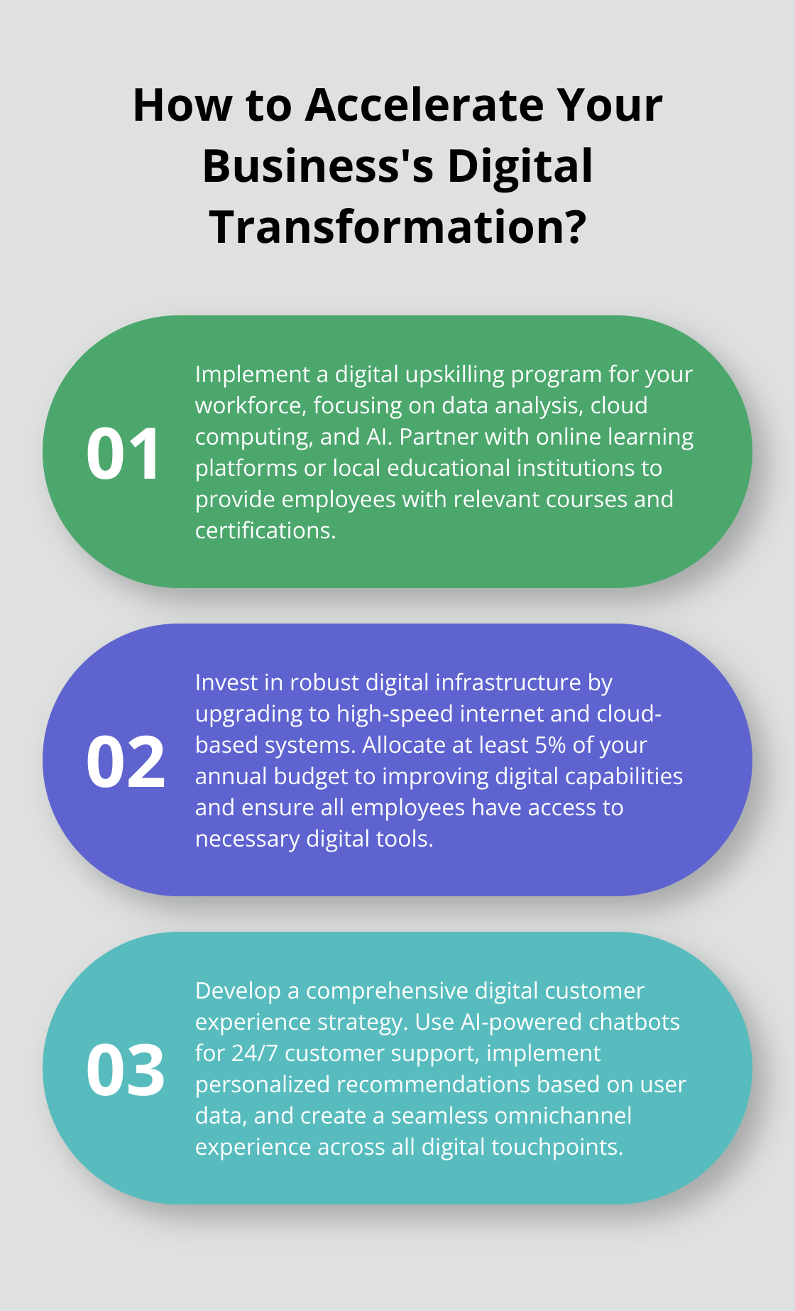 Infographic: How to Accelerate Your Business's Digital Transformation?