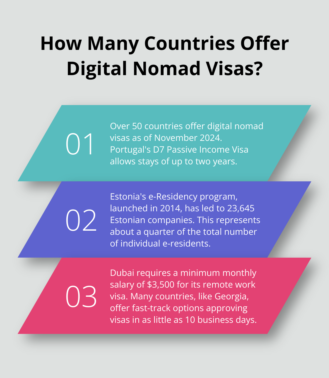 Infographic: How Many Countries Offer Digital Nomad Visas? - how digital nomad visas can boost local economies