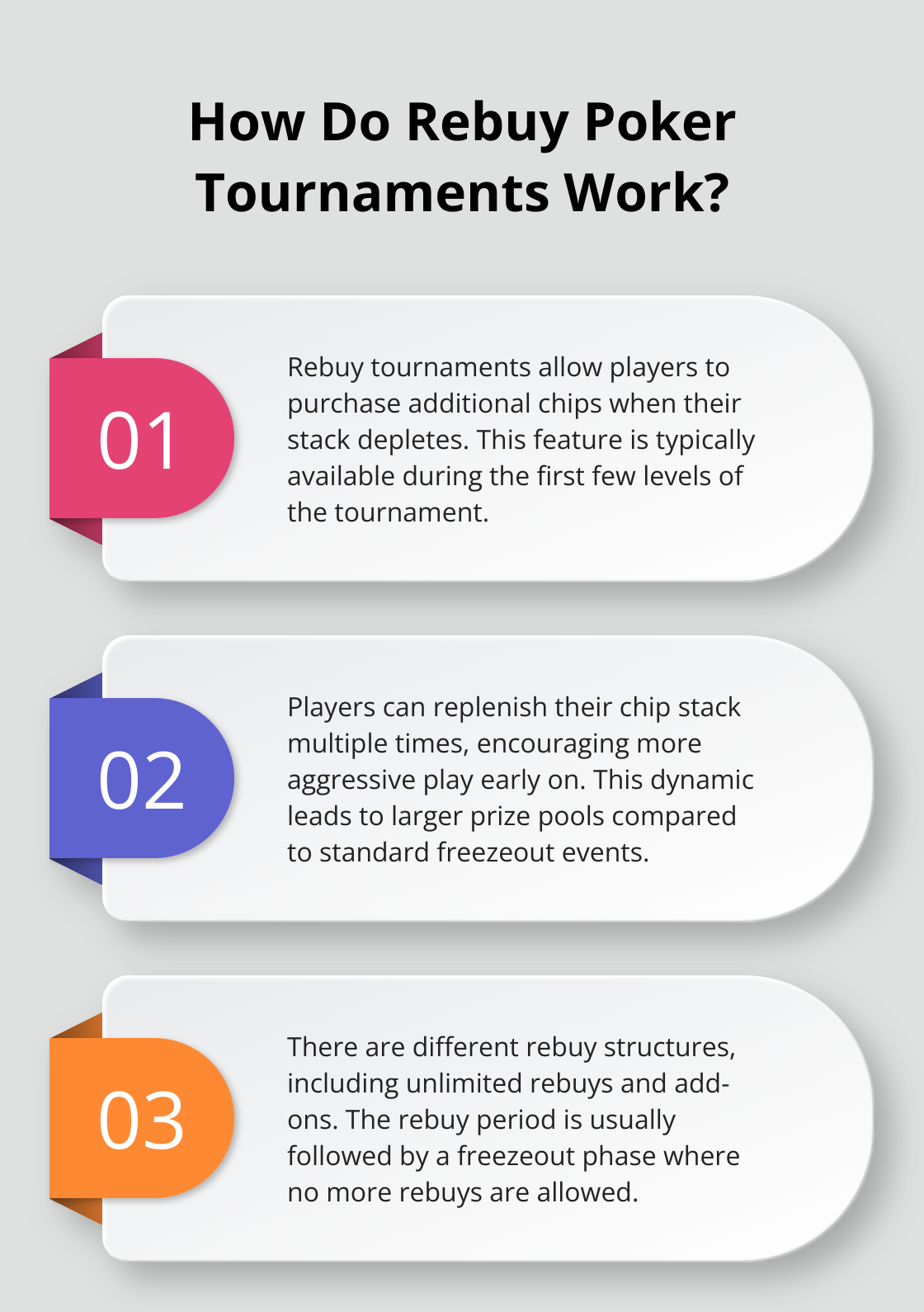 Infographic: How Do Rebuy Poker Tournaments Work? - rebuy poker tournament strategy