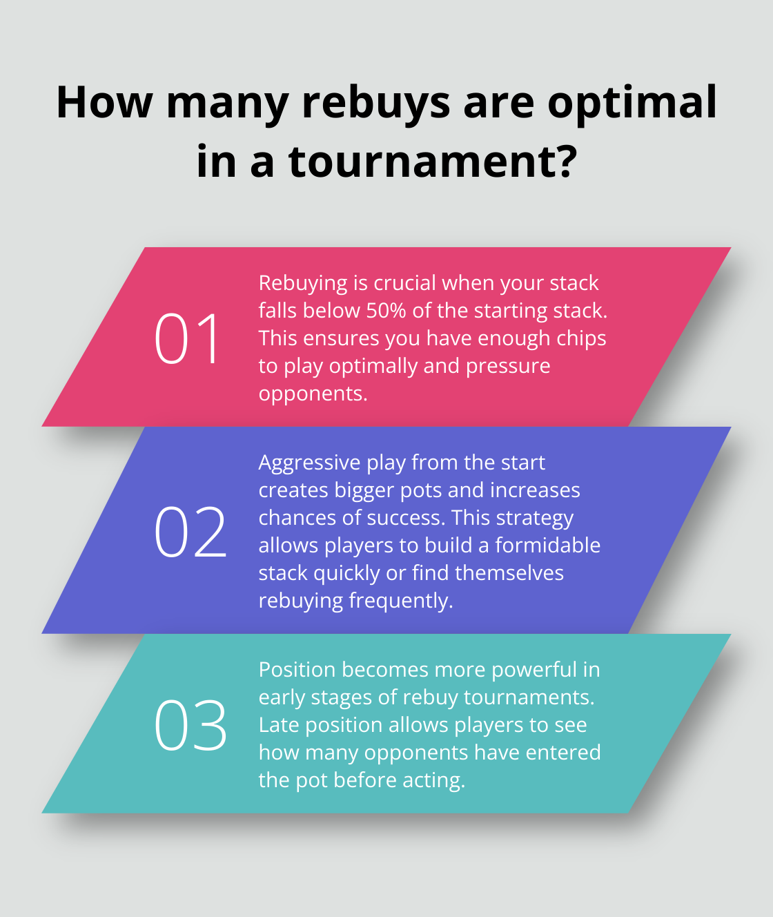 Infographic: How many rebuys are optimal in a tournament?