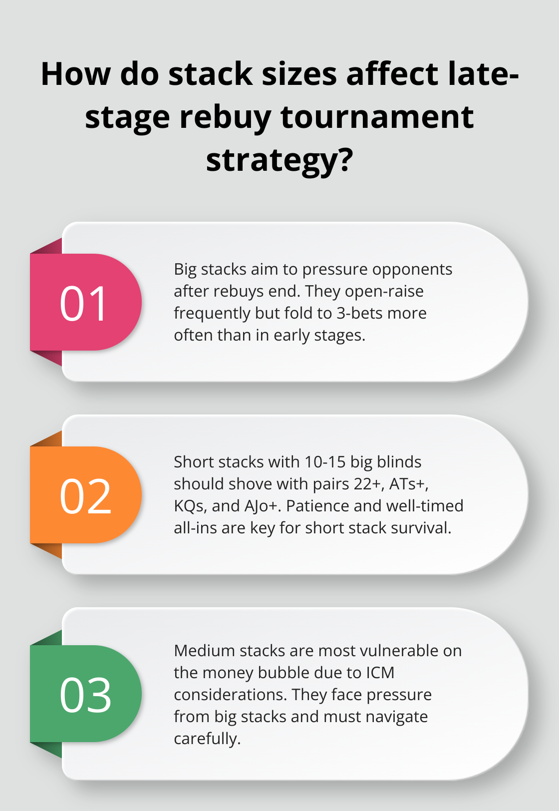 Infographic: How do stack sizes affect late-stage rebuy tournament strategy?