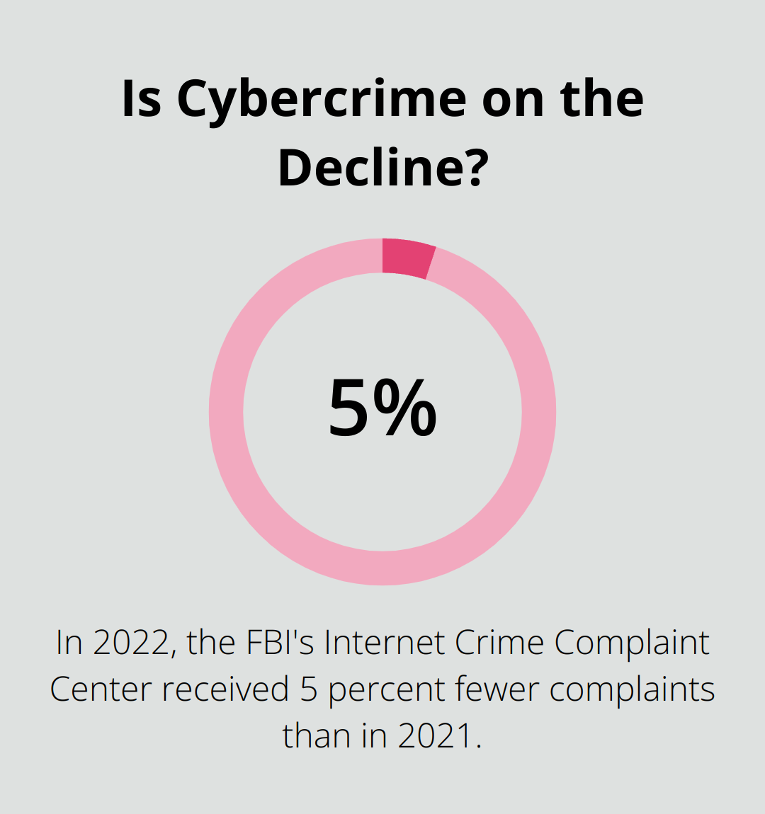 Infographic: Is Cybercrime on the Decline?