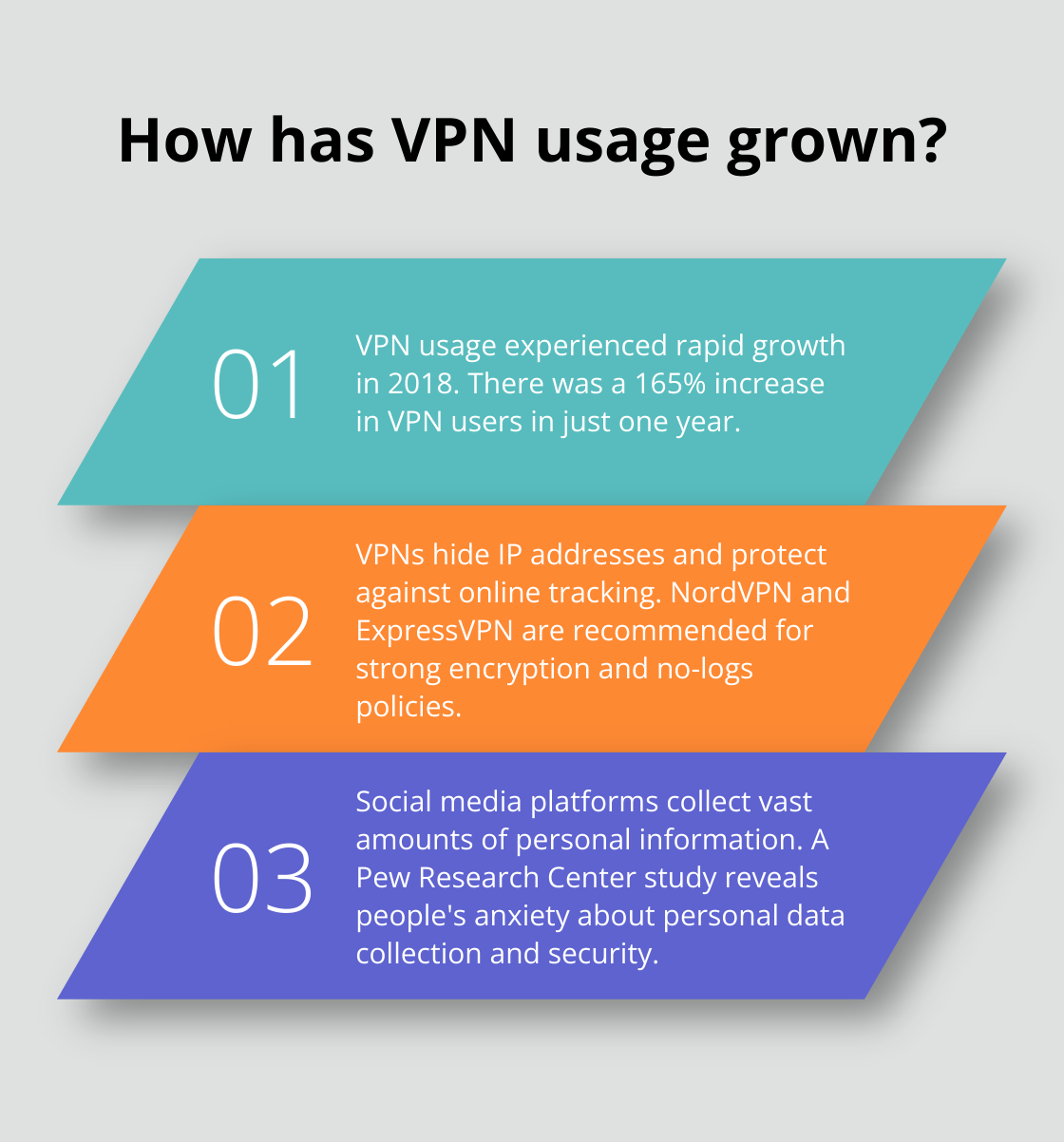 Infographic: How has VPN usage grown?