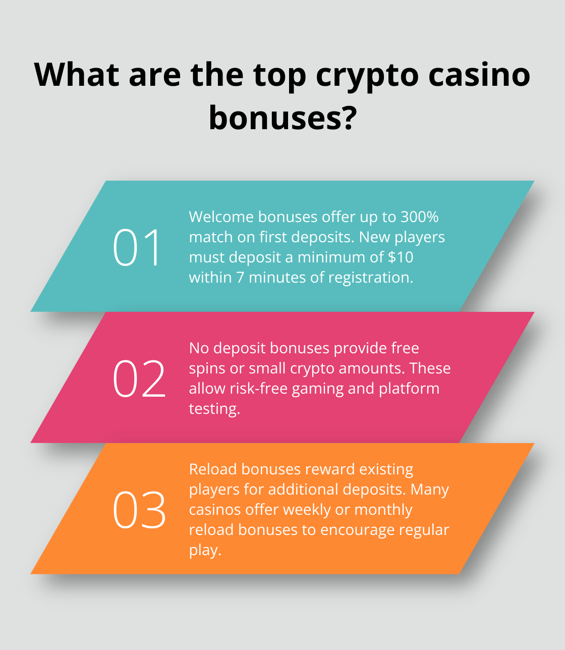 Infographic: What are the top crypto casino bonuses?