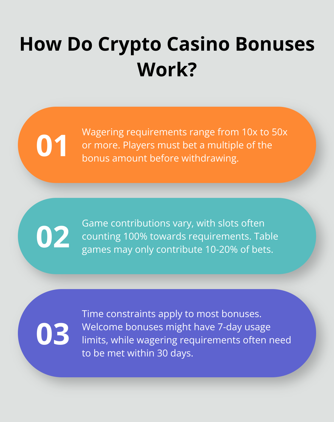 Infographic: How Do Crypto Casino Bonuses Work? - best crypto casino bonuses