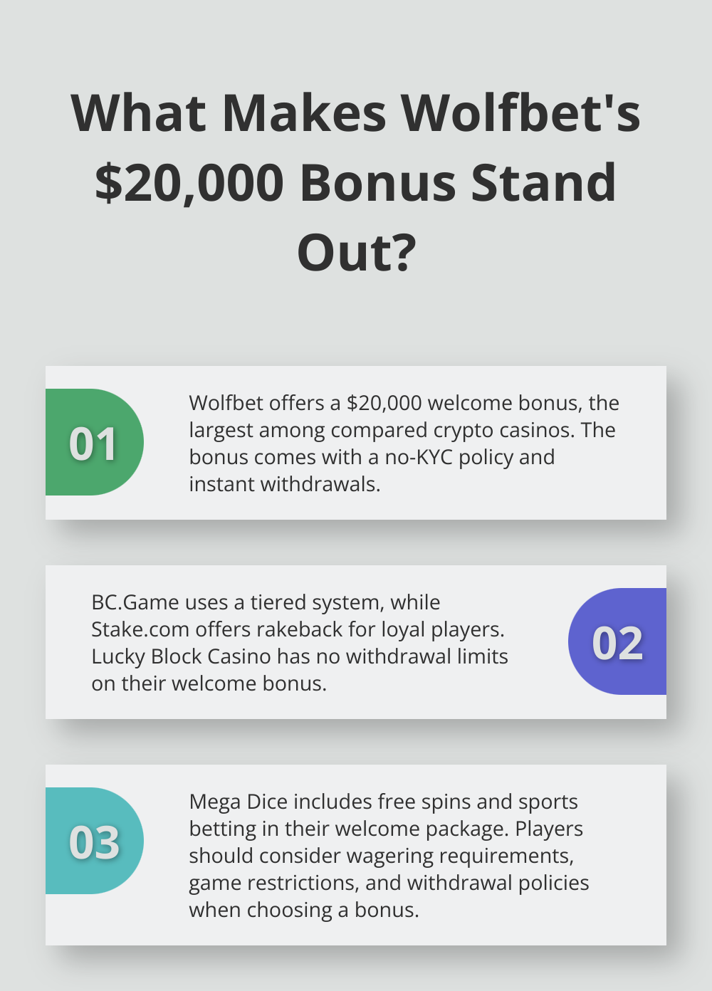 Infographic: What Makes Wolfbet's $20,000 Bonus Stand Out?