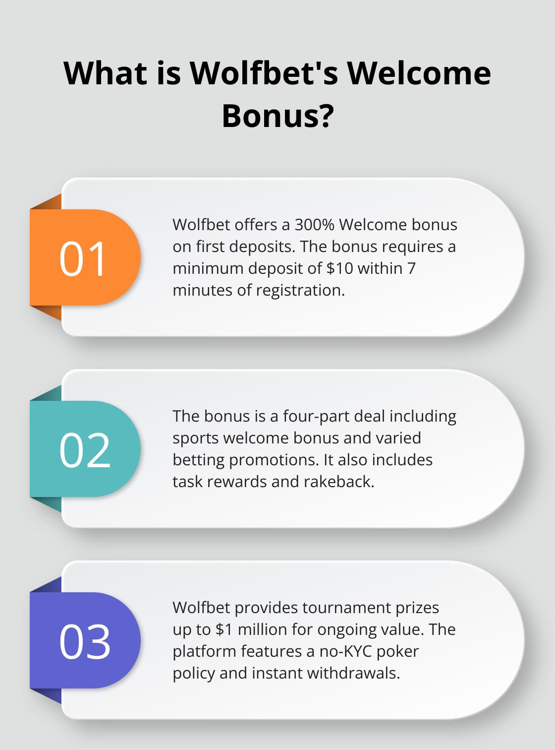 Infographic: What is Wolfbet's Welcome Bonus?