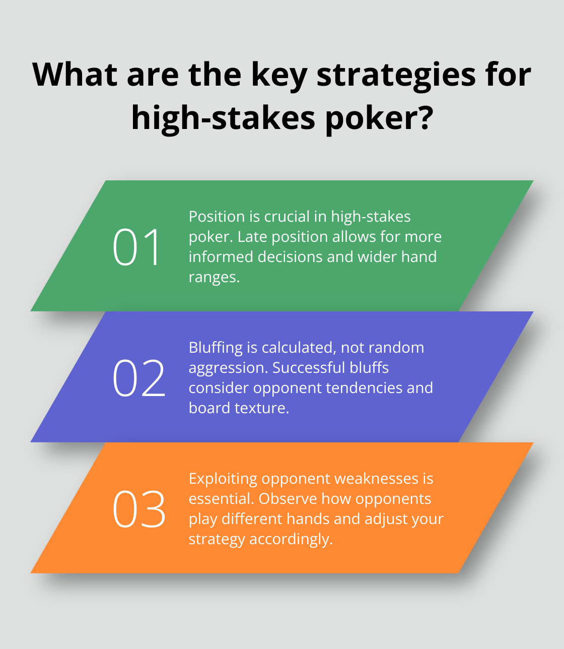 Infographic: What are the key strategies for high-stakes poker? - how to play high stakes poker