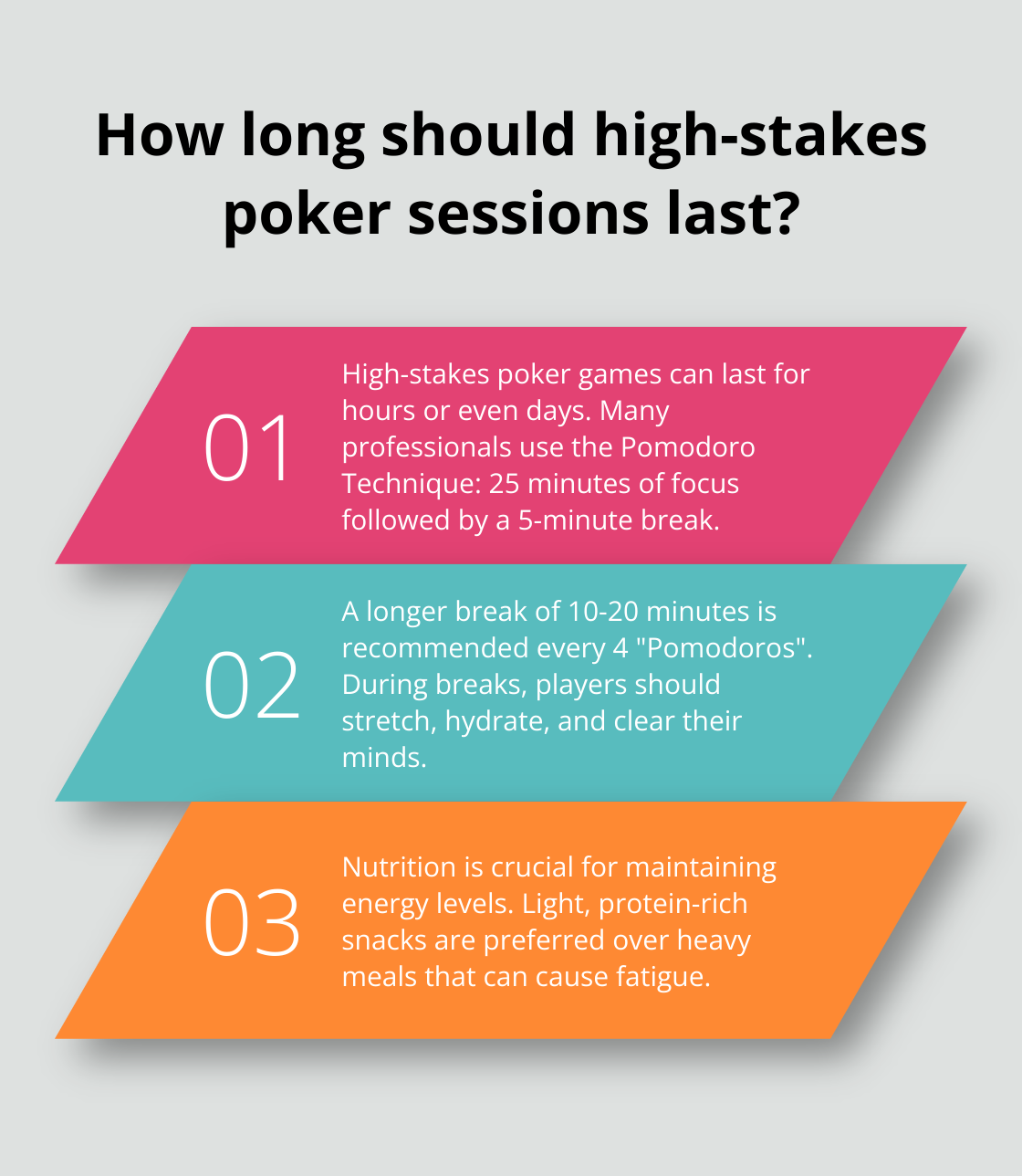 Infographic: How long should high-stakes poker sessions last?